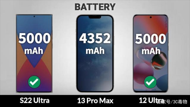 iphone13promax作为苹果发布的年度旗舰手机,在发布之后的销量可以说